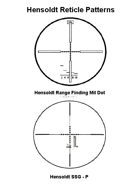 Hensoldt Reticle Patterns Hensoldt Range Finding Mil Dot Hensoldt SSG - P 