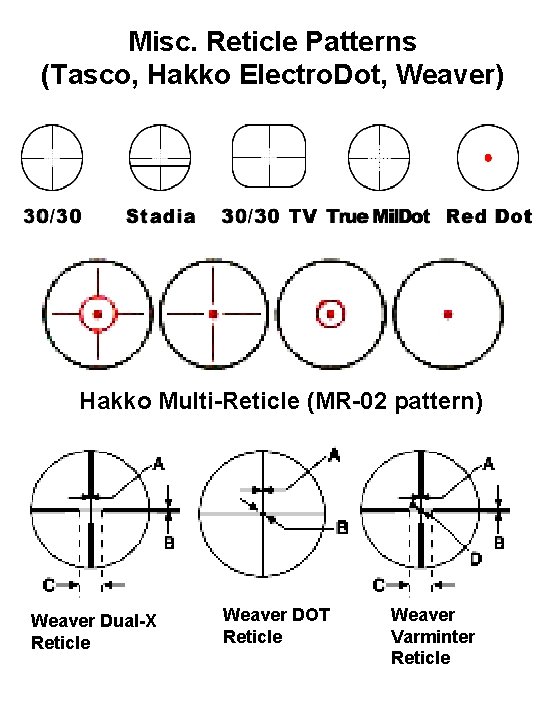 Misc. Reticle Patterns (Tasco, Hakko Electro. Dot, Weaver) Hakko Multi-Reticle (MR-02 pattern) Weaver Dual-X