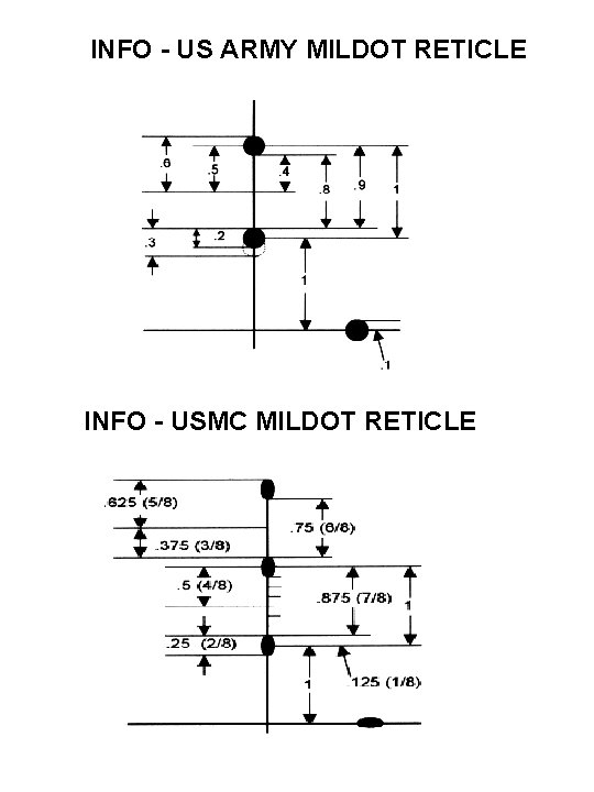 INFO - US ARMY MILDOT RETICLE INFO - USMC MILDOT RETICLE 