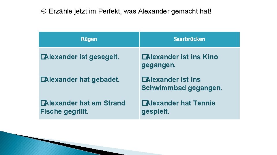 Erzähle jetzt im Perfekt, was Alexander gemacht hat! Rügen Saarbrücken �Alexander ist gesegelt. Erzähle jetzt im Perfekt, was Alexander gemacht hat! Rügen Saarbrücken �Alexander ist gesegelt.