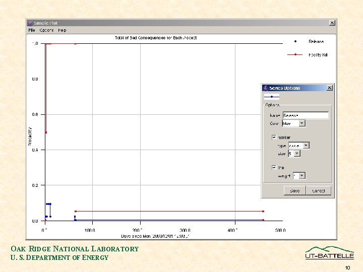 OAK RIDGE NATIONAL LABORATORY U. S. DEPARTMENT OF ENERGY 10 