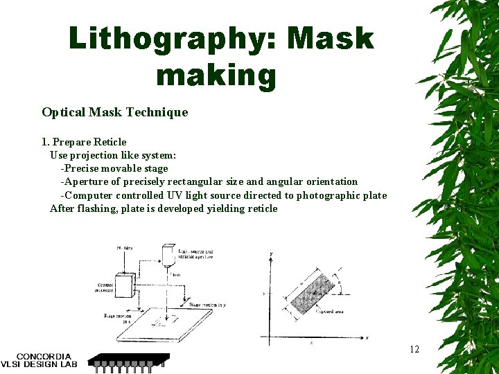 Lithography: Mask making Optical Mask Technique 1. Prepare Reticle Use projection like system: -Precise