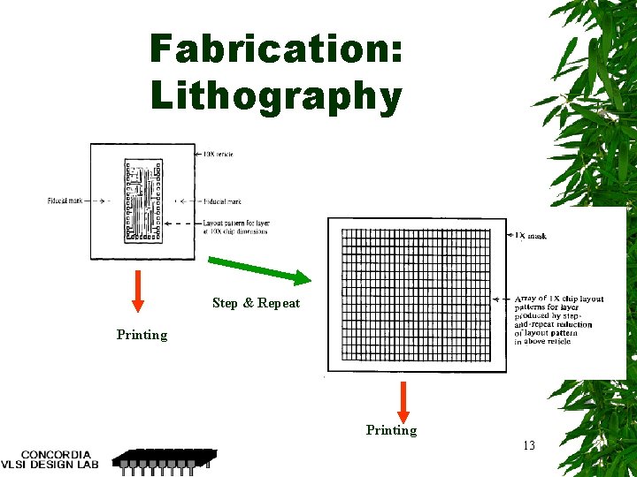 Fabrication: Lithography Step & Repeat Printing 13 