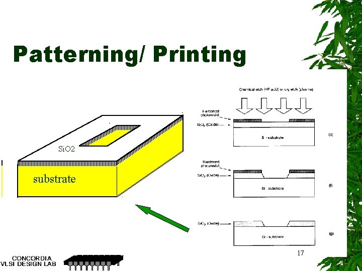 Patterning/ Printing Si. O 2 substrate 17 