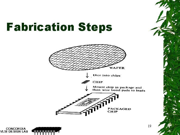 Fabrication Steps 19 