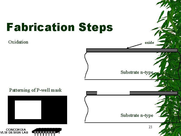 Fabrication Steps Oxidation oxide Substrate n-type Patterning of P-well mask Substrate n-type 23 
