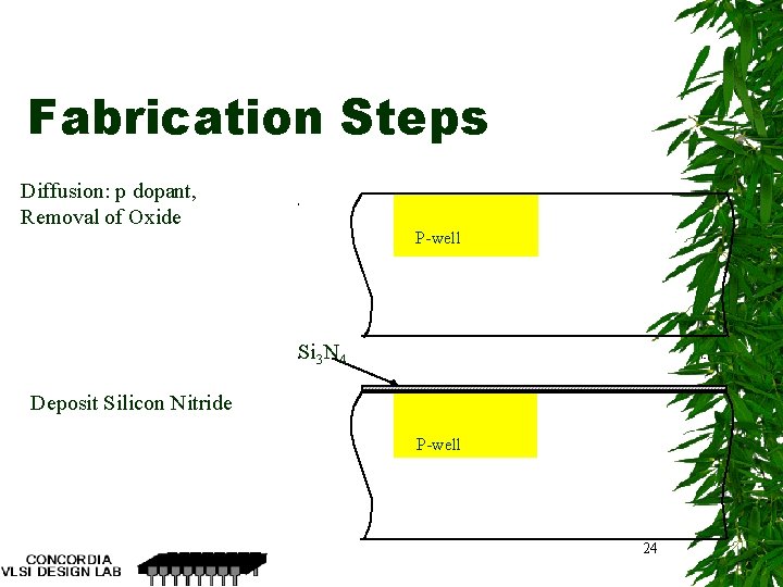 Fabrication Steps Diffusion: p dopant, Removal of Oxide P-well Si 3 N 4 Deposit