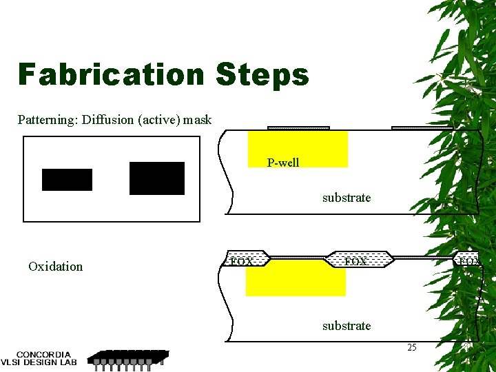 Fabrication Steps Patterning: Diffusion (active) mask P-well substrate Oxidation FOX FOX substrate 25 