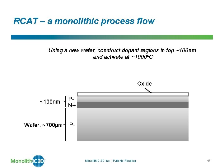 RCAT – a monolithic process flow Using a new wafer, construct dopant regions in