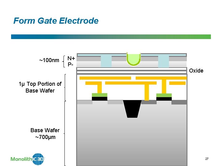 Form Gate Electrode ~100 nm N+ POxide 1µ Top Portion of Base Wafer Monolith.