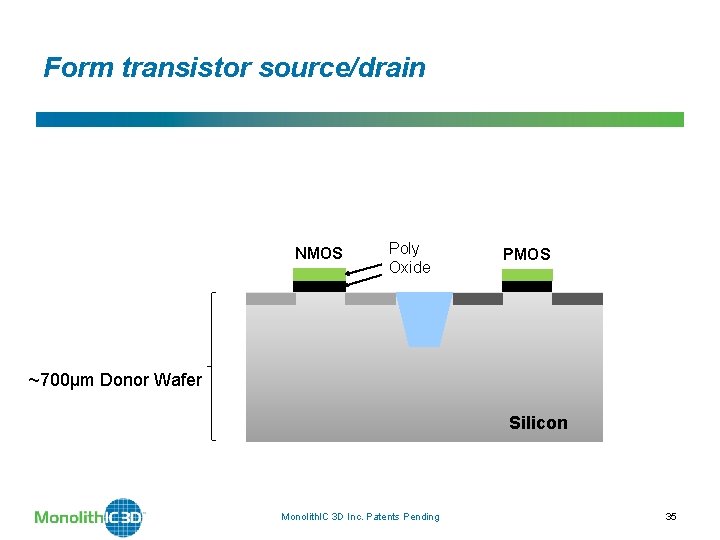 Form transistor source/drain NMOS Poly Oxide PMOS ~700µm Donor Wafer Silicon Monolith. IC 3