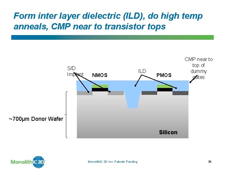 Form inter layer dielectric (ILD), do high temp anneals, CMP near to transistor tops