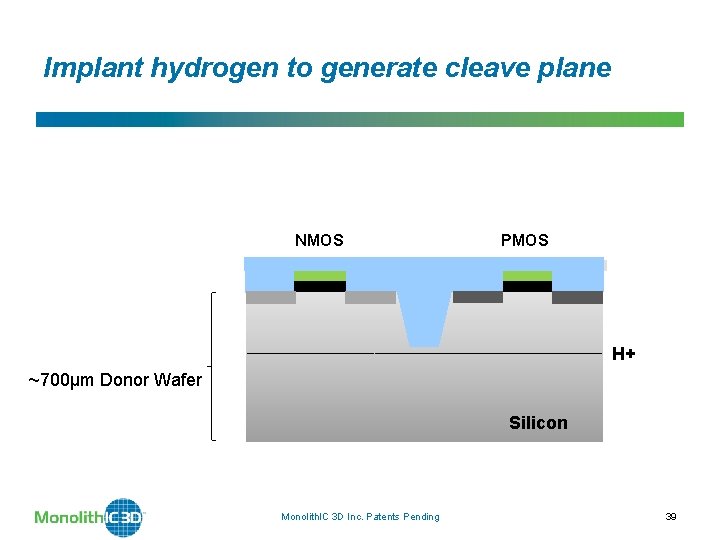 Implant hydrogen to generate cleave plane NMOS PMOS H+ ~700µm Donor Wafer Silicon Monolith.