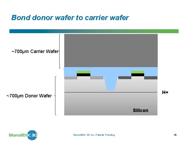 Bond donor wafer to carrier wafer ~700µm Carrier Wafer H+ ~700µm Donor Wafer Silicon