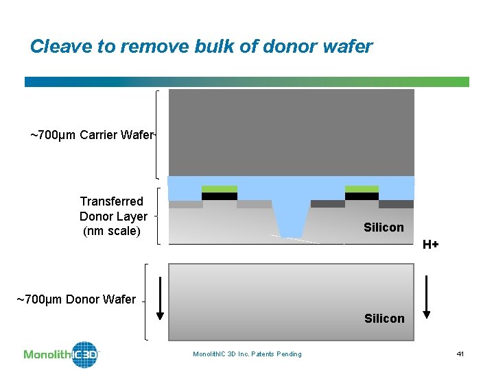 Cleave to remove bulk of donor wafer ~700µm Carrier Wafer Transferred Donor Layer (nm