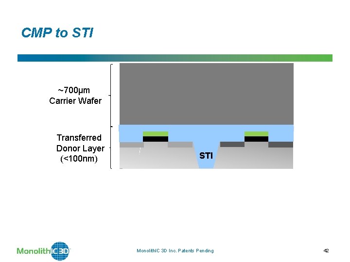 CMP to STI ~700µm Carrier Wafer Transferred Donor Layer (<100 nm) STI Monolith. IC