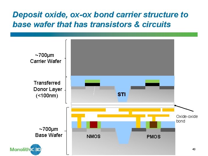 Deposit oxide, ox-ox bond carrier structure to base wafer that has transistors & circuits