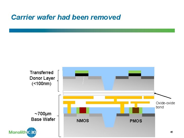 Carrier wafer had been removed Transferred Donor Layer (<100 nm) Oxide-oxide bond ~700µm Base