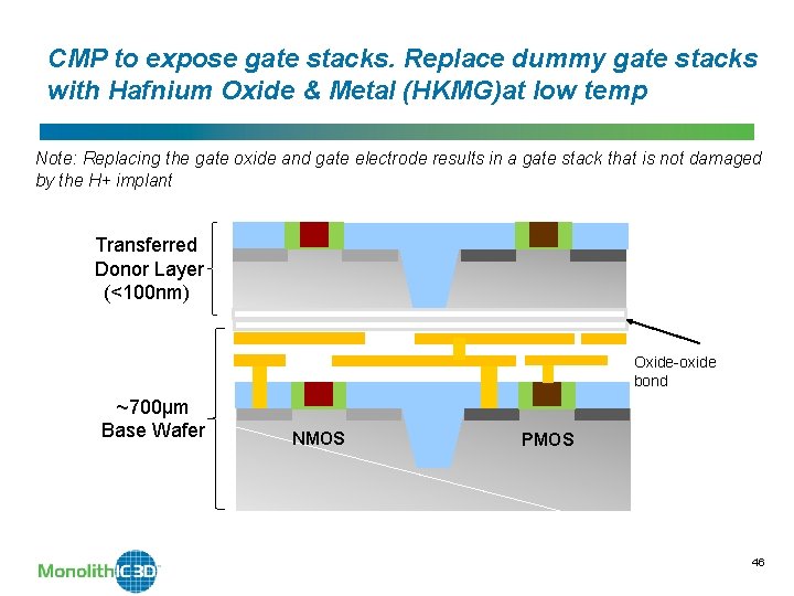 CMP to expose gate stacks. Replace dummy gate stacks with Hafnium Oxide & Metal