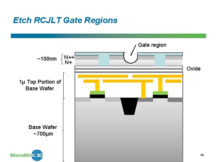 Etch RCJLT Gate Regions Gate region ~100 nm N++ N+ Oxide 1µ Top Portion