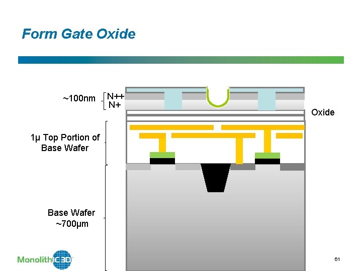 Form Gate Oxide ~100 nm N++ N+ Oxide 1µ Top Portion of Base Wafer
