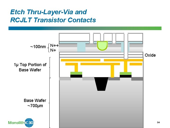 Etch Thru-Layer-Via and RCJLT Transistor Contacts ~100 nm N++ N+ Oxide 1µ Top Portion