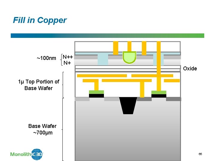 Fill in Copper ~100 nm N++ N+ Oxide 1µ Top Portion of Base Wafer