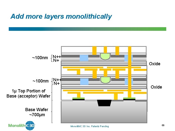 Add more layers monolithically ~100 nm N++ N+ Oxide 1µ Top Portion of Base