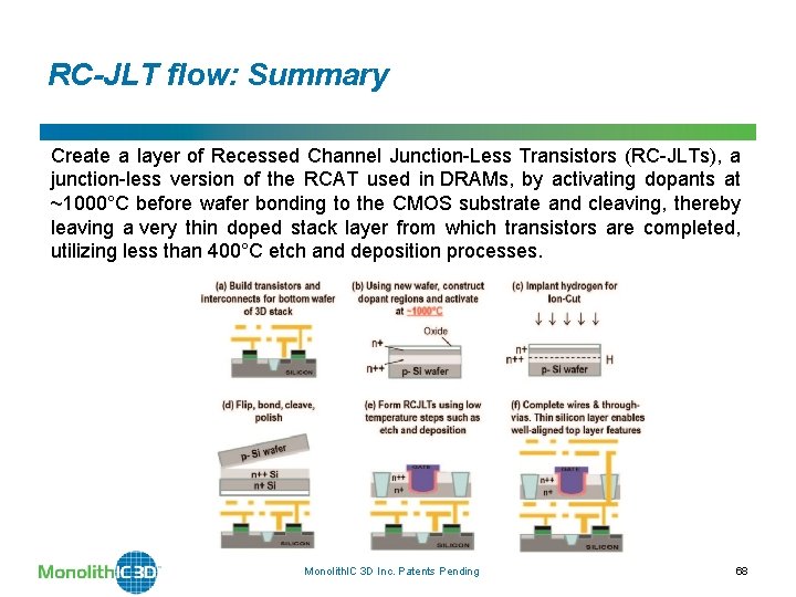 RC-JLT flow: Summary Create a layer of Recessed Channel Junction-Less Transistors (RC-JLTs), a junction-less