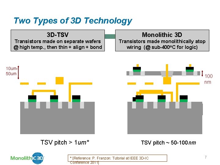 Two Types of 3 D Technology 3 D-TSV Monolithic 3 D Transistors made on