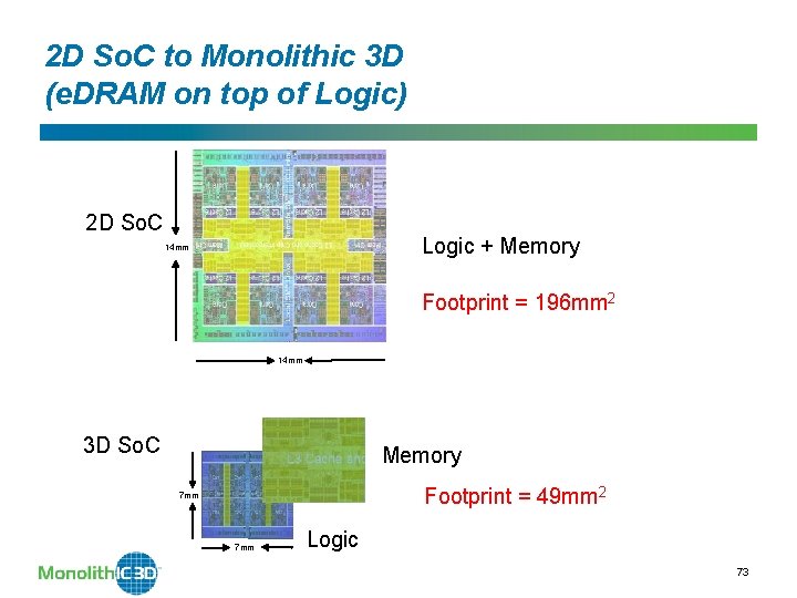 2 D So. C to Monolithic 3 D (e. DRAM on top of Logic)