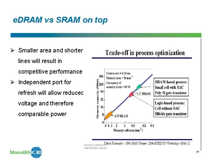 e. DRAM vs SRAM on top Ø Smaller area and shorter lines will result
