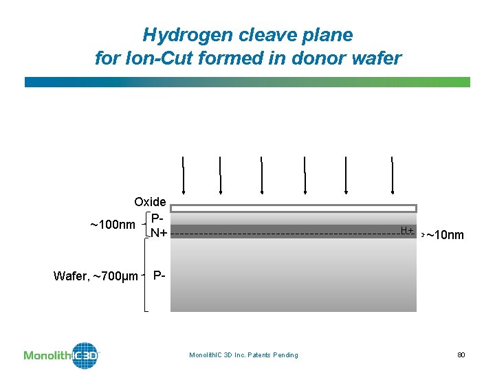 Hydrogen cleave plane for Ion-Cut formed in donor wafer Oxide P~100 nm N+ Wafer,