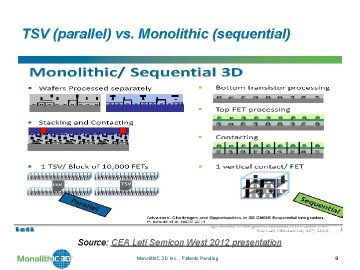 TSV (parallel) vs. Monolithic (sequential) Source: CEA Leti Semicon West 2012 presentation Monolith. IC