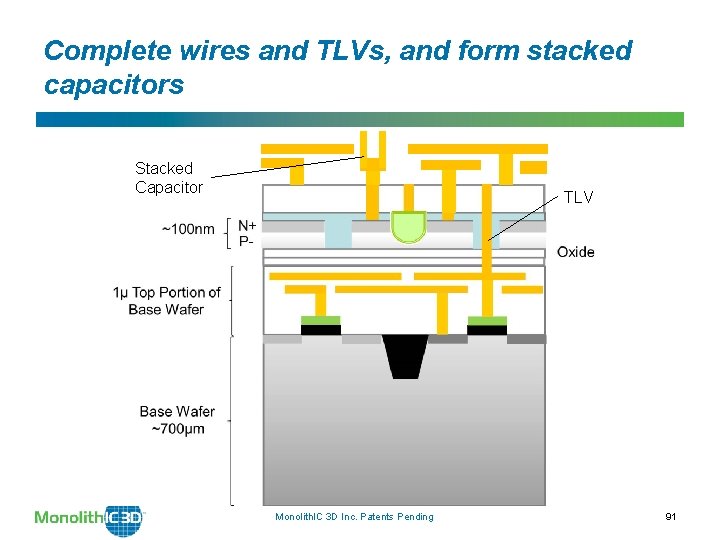 Complete wires and TLVs, and form stacked capacitors Stacked Capacitor TLV Monolith. IC 3