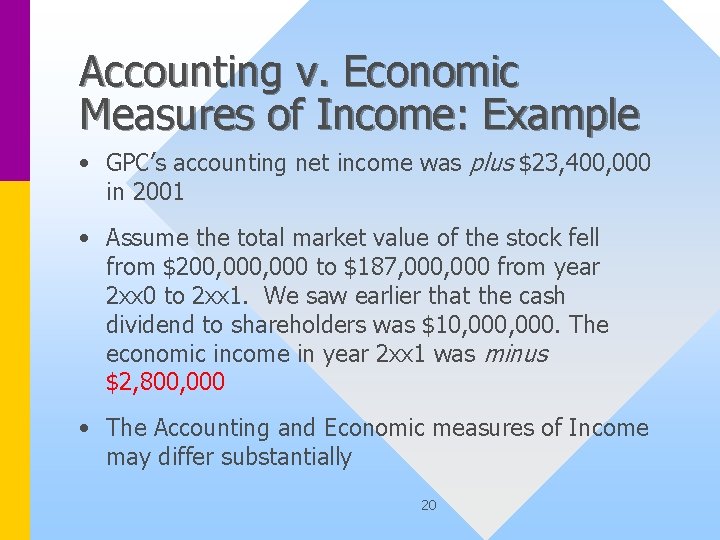 Accounting v. Economic Measures of Income: Example • GPC’s accounting net income was plus