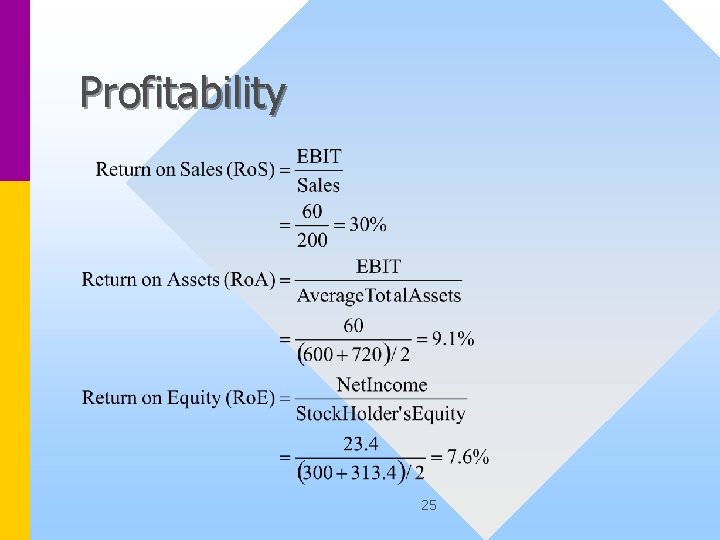 Profitability 25 