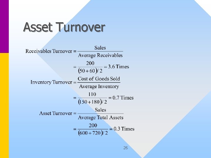 Asset Turnover 26 