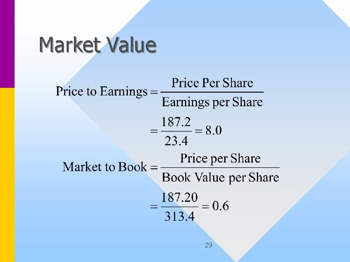 Market Value 29 