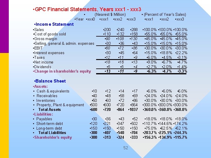  • GPC Financial Statements, Years xxx 1 - xxx 3 • (Nearest $