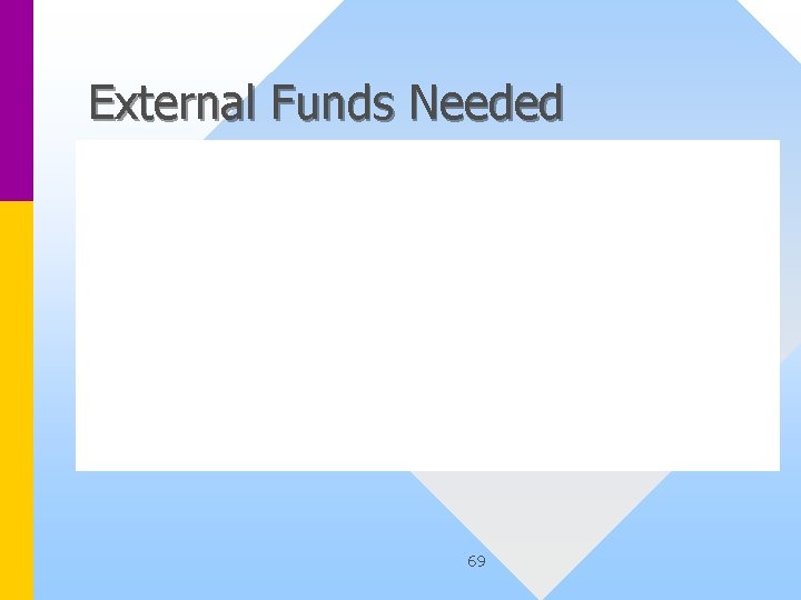 External Funds Needed 69 