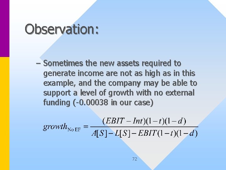 Observation: – Sometimes the new assets required to generate income are not as high