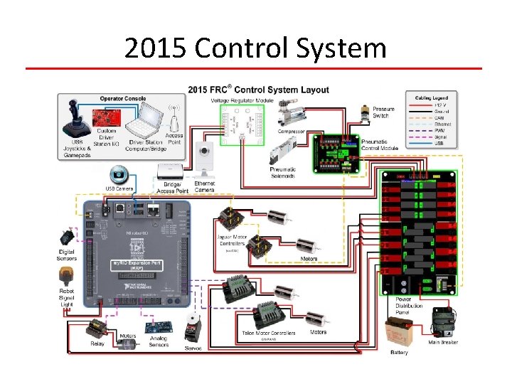2015 Control System 