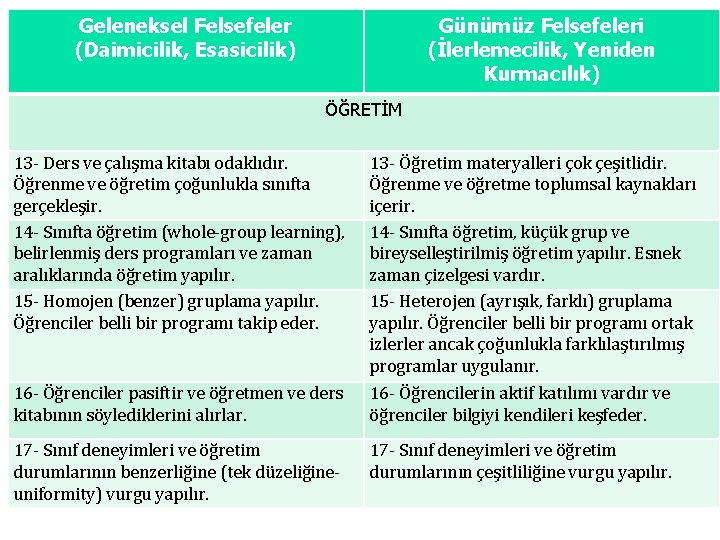 Geleneksel Felsefeler (Daimicilik, Esasicilik) Günümüz Felsefeleri (İlerlemecilik, Yeniden Kurmacılık) ÖĞRETİM 13 - Ders ve