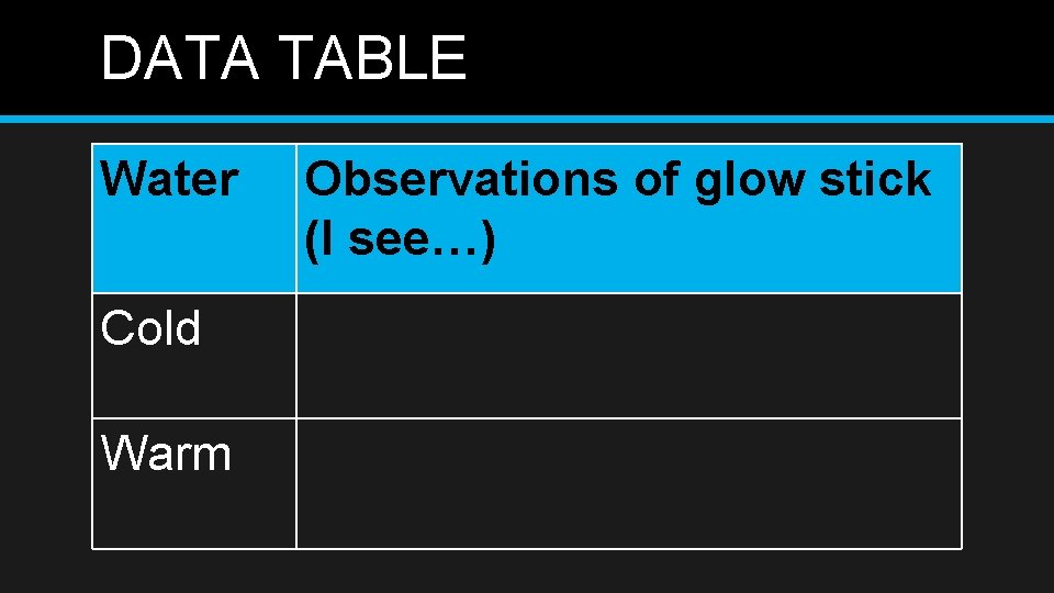 DATA TABLE Water Cold Warm Observations of glow stick (I see…) 