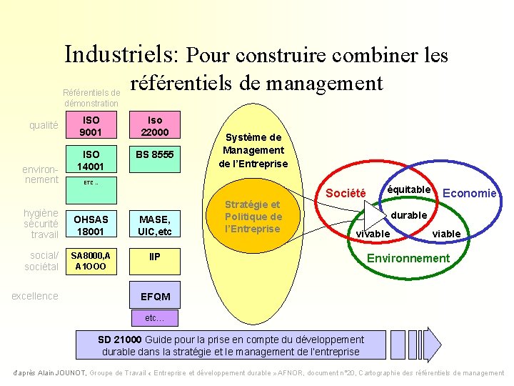 Industriels: Pour construire combiner les Référentiels de démonstration qualité environ- nement référentiels de management