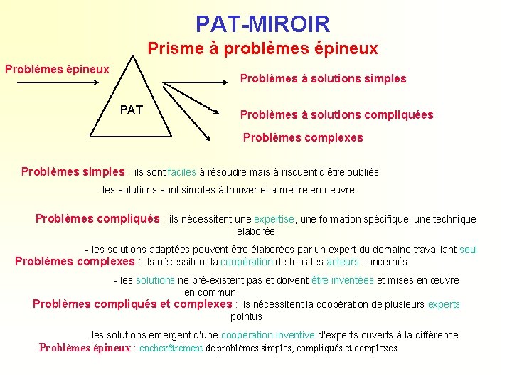 PAT-MIROIR Prisme à problèmes épineux Problèmes à solutions simples PAT Problèmes à solutions compliquées