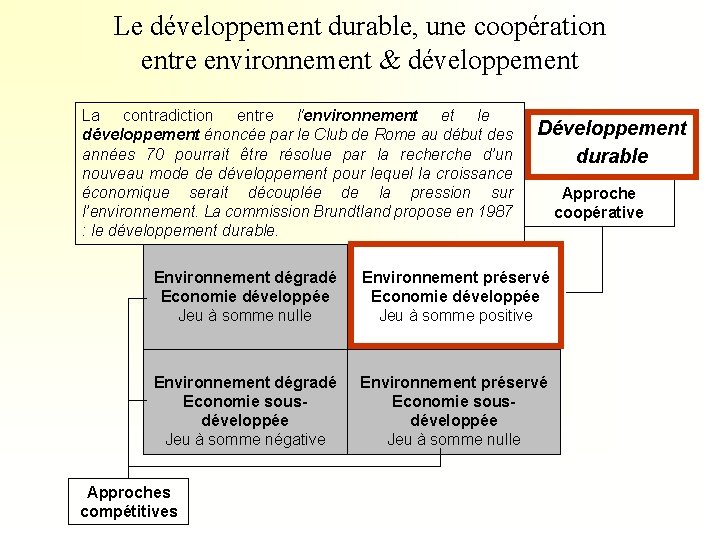 Le développement durable, une coopération entre environnement & développement La contradiction entre l'environnement et