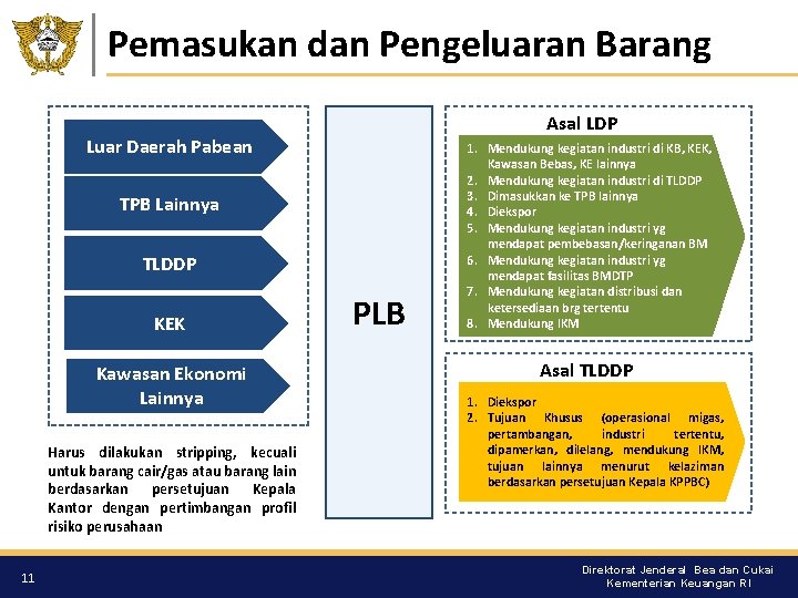 Pemasukan dan Pengeluaran Barang Asal LDP Luar Daerah Pabean TPB Lainnya TLDDP KEK Kawasan