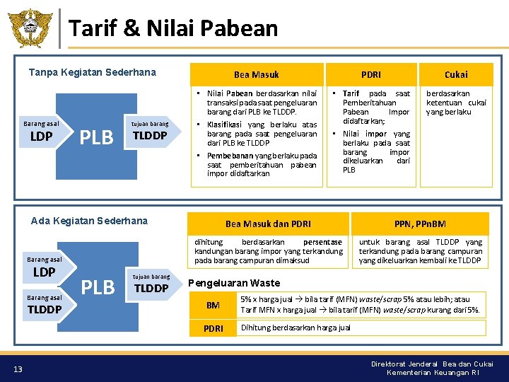 Tarif & Nilai Pabean Tanpa Kegiatan Sederhana Barang asal LDP PLB tujuan barang TLDDP